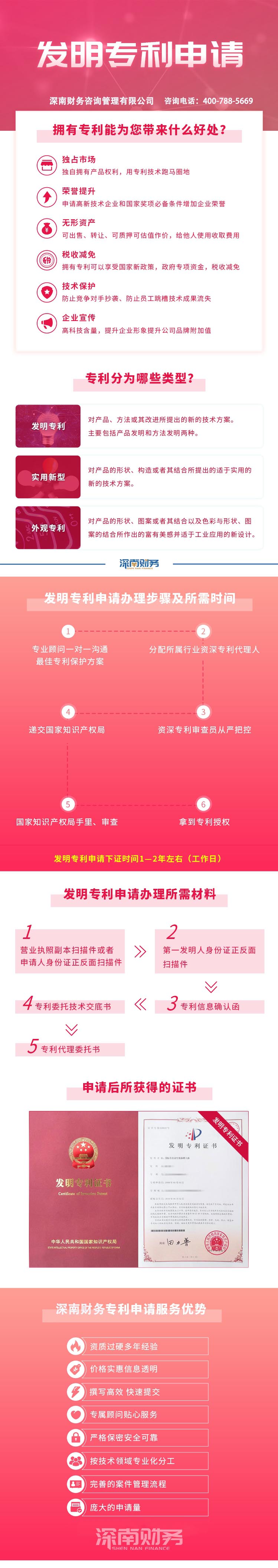 深圳外觀專利申請